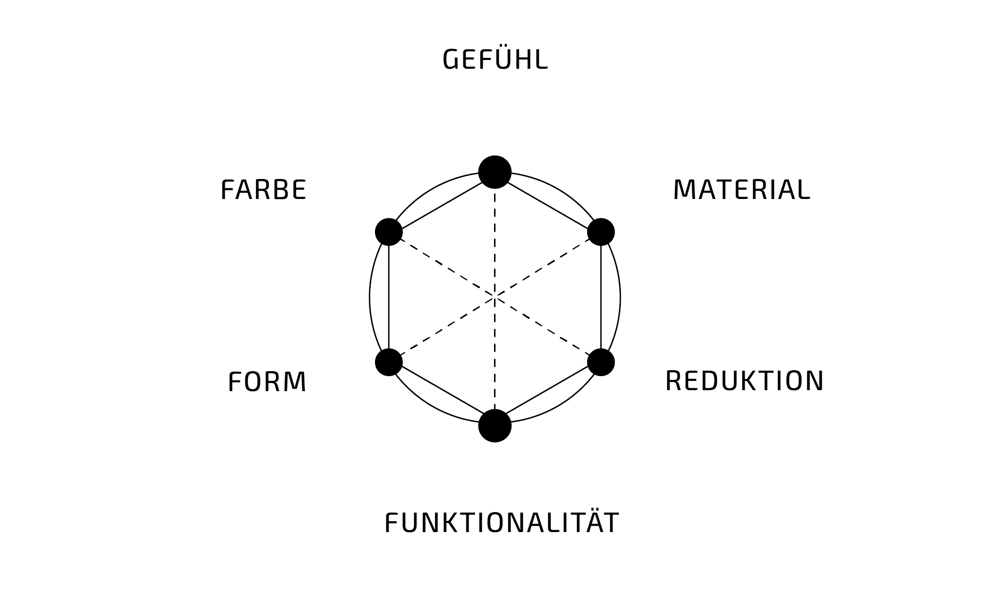 Schaffens-Philosophie Alfred Kainz